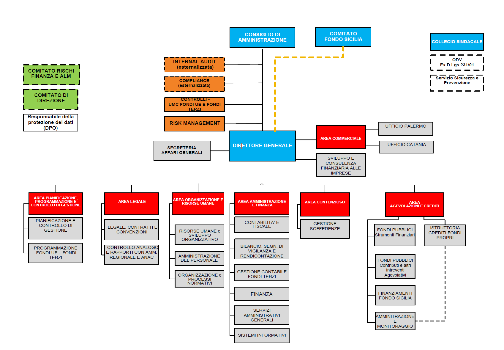 Organigramma_03_2025